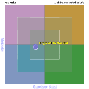 Nilai Politik Adieska Nilai Politik Adieska